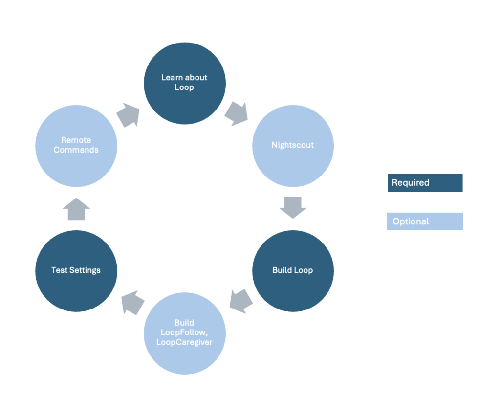 Quick Start Guide | Loop and Learn